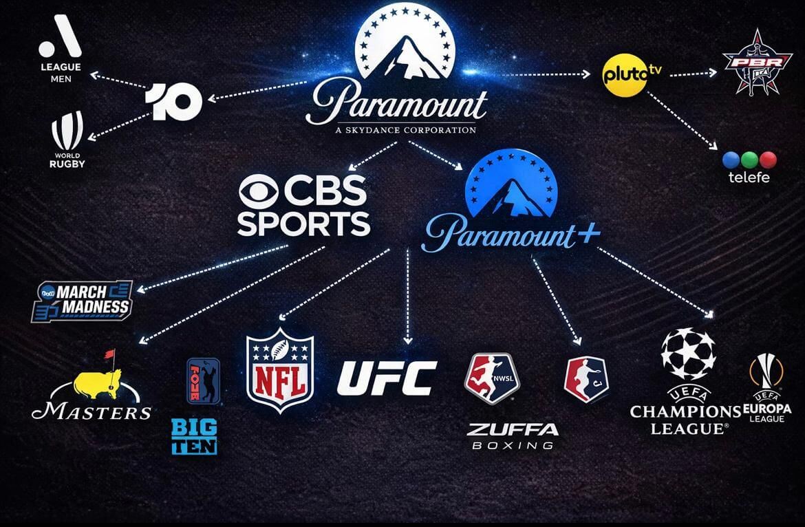 Netflix encerra participação na disputa por direitos esportivos; Paramount e Skydance podem redesenhar mapa de ativos ao vivo